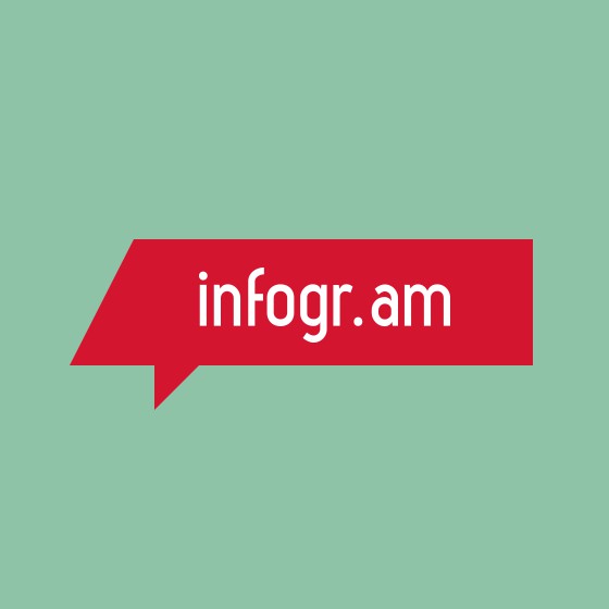 Infogr.am